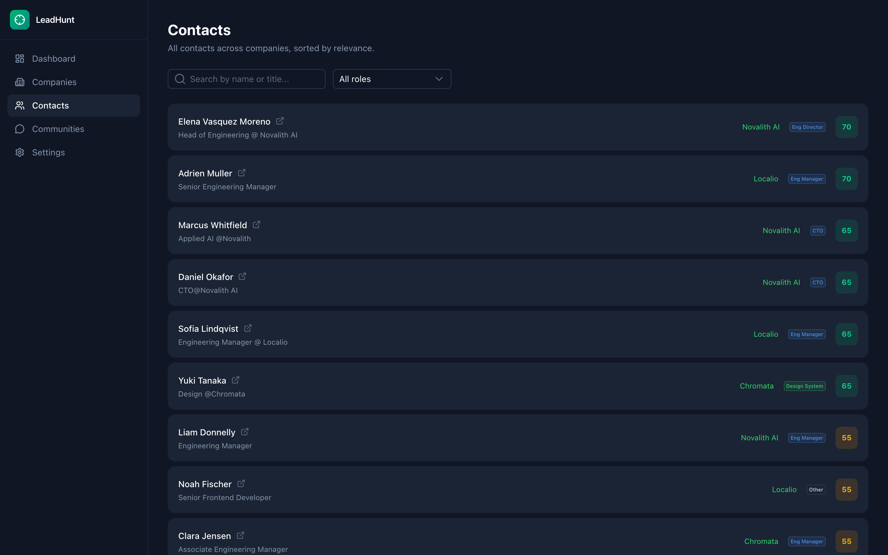 LeadHunt contacts list sorted by relevance score, each row showing name, title, company and a colored score badge.